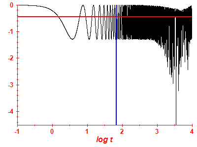 Survival probability log